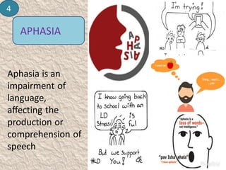 Learning disabled child | PDF