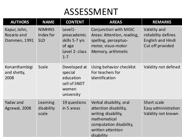 Inside Evaluation For Learning Disorders >> Learning Disorder Dyslexia Specific Learning Disorders Inside Evaluation For Learning Disorders >> Learning Disorder Dyslexia Specific Learning Disorders