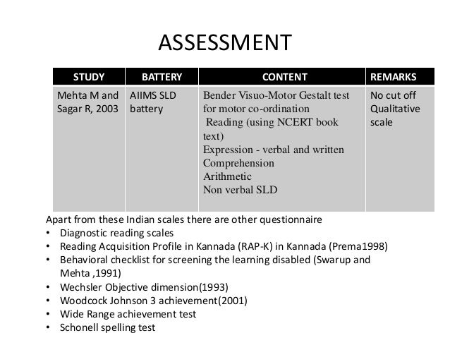questions english test oral learning disorder/Dyslexia/Specific Learning disorders