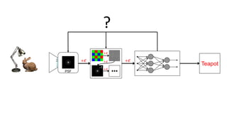 Teapot
?
PSF
-1
+ 𝜖 + 𝜖
+ 𝜖
+ 𝜖
+ 𝜖
 