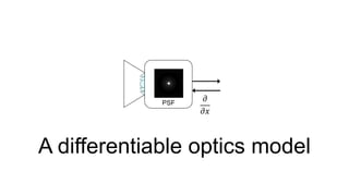 A differentiable optics model
𝜕
𝜕𝑥
PSF
 