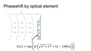 Phaseshift by optical element
𝑈 𝑥 = exp 𝑗𝑘 𝑥2 + 𝑧′2 + 𝑛 − 1 Φ x
 