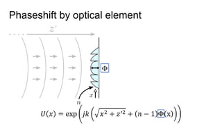 Phaseshift by optical element
Φ
𝑈 𝑥 = exp 𝑗𝑘 𝑥2 + 𝑧′2 + 𝑛 − 1 Φ x
 