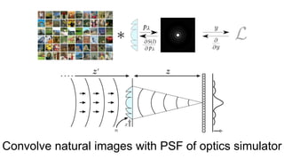 Convolve natural images with PSF of optics simulator
 