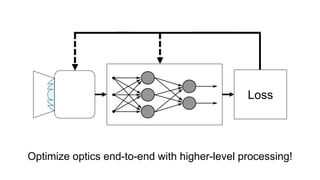 Loss
Optimize optics end-to-end with higher-level processing!
 
