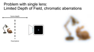 Problem with single lens:
Limited Depth of Field, chromatic aberrations
Scene depth
Focal plane
 