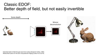 Classic EDOF:
Better depth of field, but not easily invertible
Scene depth
Wiener
deconvolution
-1
Extended depth of field through wave-front coding (Dowski & Cathey, 1995)
Metasurface optics for full-color computational imaging (Colburn et al 2018)
 
