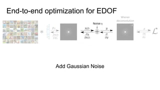 -1
Wiener
deconvolution
Add Gaussian Noise
End-to-end optimization for EDOF
 