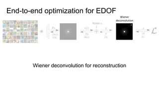 -1
Wiener
deconvolution
Wiener deconvolution for reconstruction
End-to-end optimization for EDOF
 
