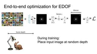 Scene depth
During training:
Place input image at random depth
-1
Wiener
deconvolution
End-to-end optimization for EDOF
 
