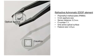 Refractive Achromatic EDOF element
• Polymethyl methacrylate (PMMA)
• 5 mm aperture size
• Sensor distance 35.5𝑚𝑚
• F-number 7.1
• One active optical surface
• Feature size 3.69𝜇𝑚
Optical surface
Caustics
 
