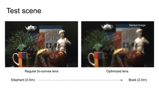 Regular bi-convex lens Optimized lens
Elephant (0.5m) Book (2.0m)
Sensor image
Test scene
 