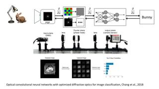 Bunny
PSF
Optical convolutional neural networks with optimized diffractive optics for image classification, Chang et al., 2018
-1
𝜕
𝜕𝑥
𝜕
𝜕𝑥
𝜕
𝜕𝑥
 