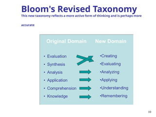 Learning domains, blooms Taxonomy of educational objectives | PPT