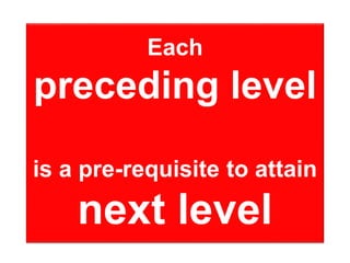 Learning Domains | PPTX