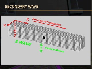 SECONDARY WAVE
 