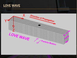 LOVE WAVE
 