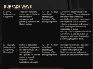 SURFACE WAVE
 