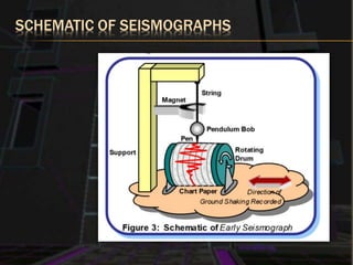 SCHEMATIC OF SEISMOGRAPHS
 