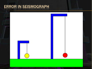 ERROR IN SEISMOGRAPH
 