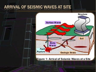 ARRIVAL OF SEISMIC WAVES AT SITE
 
