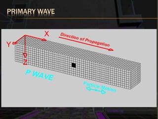 PRIMARY WAVE
 