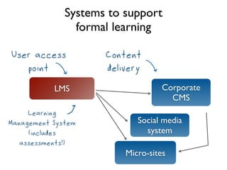 Lms Ecosystem A corporate learning ecosystem | PDF