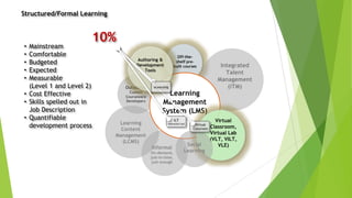 Lms Ecosystem Learning Ecosystems | PPTX