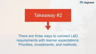 There are three ways to connect L&D
requirements with learner expectations:
Priorities, investments, and methods.
Takeaway #2
 
