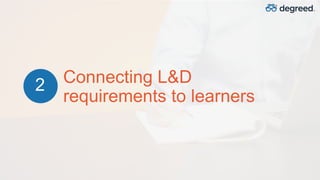 Connecting L&D
requirements to learners
2
 
