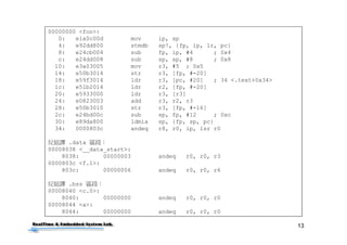 2
Outline
• Some Questions before Class
• Compilation of C Program
• Program Sections
• Data Storing
• Linking and Loading
• Simple C Program from Scratch
• Conclusions
 