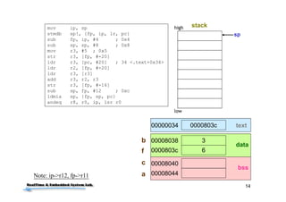 2
Outline
• Some Questions before Class
• Compilation of C Program
• Program Sections
• Data Storing
• Linking and Loading
• Simple C Program from Scratch
• Conclusions
 