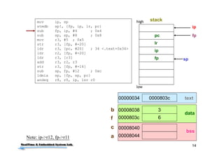 2
Outline
• Some Questions before Class
• Compilation of C Program
• Program Sections
• Data Storing
• Linking and Loading
• Simple C Program from Scratch
• Conclusions
 