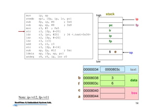 2
Outline
• Some Questions before Class
• Compilation of C Program
• Program Sections
• Data Storing
• Linking and Loading
• Simple C Program from Scratch
• Conclusions
 