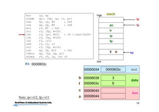 2
Outline
• Some Questions before Class
• Compilation of C Program
• Program Sections
• Data Storing
• Linking and Loading
• Simple C Program from Scratch
• Conclusions
 