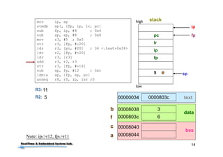 2
Outline
• Some Questions before Class
• Compilation of C Program
• Program Sections
• Data Storing
• Linking and Loading
• Simple C Program from Scratch
• Conclusions
 