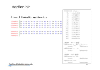 2
Outline
• Some Questions before Class
• Compilation of C Program
• Program Sections
• Data Storing
• Linking and Loading
• Simple C Program from Scratch
• Conclusions
 
