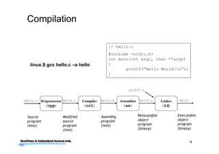 2
Outline
• Some Questions before Class
• Compilation of C Program
• Program Sections
• Data Storing
• Linking and Loading
• Simple C Program from Scratch
• Conclusions
 