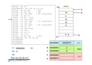 39
00:mov ip, sp
04:stmdb sp!, {sl, fp, ip, lr, pc}
08:sub fp, ip, #4 ; 0x4
0C:sub sp, sp, #12 ; 0xc
10:ldr sl, [pc, #48] ; 48 <.text+0x48>
14:add sl, pc, sl
18:mov r3, #5 ; 0x5
1C:str r3, [fp, #-28]
20:ldr r3, [pc, #36] ; 4c <.text+0x4c>
24:ldr r1, [sl, r3]
28:ldr r3, [pc, #32] ; 50 <.text+0x50>
2C:add r3, sl, r3
30:ldr r2, [fp, #-28]
34:ldr r3, [r3]
38:add r3, r2, r3
3C:str r3, [r1]
40:sub sp, fp, #16 ; 0x10
44:ldmia sp, {sl, fp, sp, pc}
48:00008038
4C:0000000c
50:00000014
sp
ip
pc
lr
ip
fp
fp
5
R3:
R2:
5
stackhigh
low
e
3
6
00008064
00008068
0000806C
00008070
0000807000008060 got
data
bss
b
f
c
aNote: ip->r12, fp->r11
sl
sl: 00008054 R1:
 