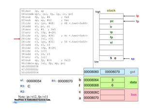 39
00:mov ip, sp
04:stmdb sp!, {sl, fp, ip, lr, pc}
08:sub fp, ip, #4 ; 0x4
0C:sub sp, sp, #12 ; 0xc
10:ldr sl, [pc, #48] ; 48 <.text+0x48>
14:add sl, pc, sl
18:mov r3, #5 ; 0x5
1C:str r3, [fp, #-28]
20:ldr r3, [pc, #36] ; 4c <.text+0x4c>
24:ldr r1, [sl, r3]
28:ldr r3, [pc, #32] ; 50 <.text+0x50>
2C:add r3, sl, r3
30:ldr r2, [fp, #-28]
34:ldr r3, [r3]
38:add r3, r2, r3
3C:str r3, [r1]
40:sub sp, fp, #16 ; 0x10
44:ldmia sp, {sl, fp, sp, pc}
48:00008038
4C:0000000c
50:00000014
sp
ip
pc
lr
ip
fp
fp
5
R3:
R2:
stackhigh
low
e
3
6
00008064
00008068
0000806C
00008070
0000807000008060 got
data
bss
b
f
c
aNote: ip->r12, fp->r11
sl
sl: 00008054
C
R1: 00008070
 