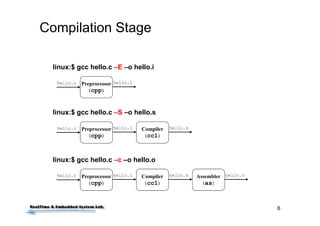 2
Outline
• Some Questions before Class
• Compilation of C Program
• Program Sections
• Data Storing
• Linking and Loading
• Simple C Program from Scratch
• Conclusions
 