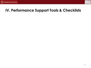 IV. Performance Support Tools & Checklists
37
 