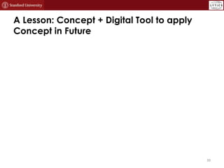 A Lesson: Concept + Digital Tool to apply
Concept in Future
39
 
