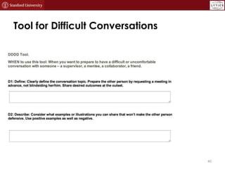 Tool for Difficult Conversations
40
 