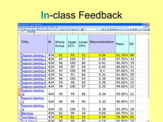 In -class Feedback 