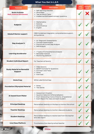Books Available
Math, Science (All Classes)
Self-learning checklist
Mind Maps
Tear & Submit Tests
Intellectual Skill based concept questions
Subjects
Mathematics
Science
Social Science
English
Edubull Mentor support
CBSE Guidelines integration, comprehensive support,
and guidance
Gap Analyzer
AI- Diagnostic Assessments
Concept based exams
Previous & Current Gap Analysis
Skill Analysis
Learning Accelerator
7 Types of Comprehensive Analysis
Remedial material
Monitoring platform
Student Individual Report For Teachers & Parents
Study Material as Remedial
Support
Video lessons
NCERT Example for Questions
Concept-wise Tests
Notes
Exercises
Edubull App White Label School App
Foundation/Olympiad Material
Notes
Test Series
AI-based Exam Maker
Assessment Creation
Question Selection & Personalisation
Exam Scheduling (marks/time/no. of questions)
Exam Report for class and each student
Principal Desktop Personalised desktop on the App to monitor the school
Teacher Desktop Personalised desktop to monitor class and students
Student Desktop
Personalised desktop to receive task from the teacher
and view report
Live Class Platform To schedule a live class by school teacher
What You Get in L.E.P.
Features Description
with
book
without
book
Price:
 