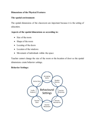 Dimensions of the Physical Features
The spatial environment:
The spatial dimensions of the classroom are important because it is the setting of
education.
Aspects of the spatial dimensions as according to:
 Size of the room
 Shape of the room
 Locating of the doors
 Location of the windows
 Movement of individuals within the space
Teacher cannot change the size of the room or the location of door so the spatial
dimensions create behavior settings.
Behavior Settings:
Behavioural
Settings
Arranging
Desks
Student
Density
Teacher
Proximity
Activity
Boundaries
Teacher
Movement
Teacher
Desk
Traffic
Patterns
Active Zone
 