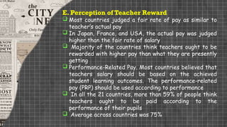 E. Perception of Teacher Reward
 Most countries judged a fair rate of pay as similar to
teacher’s actual pay
 In Japan, France, and USA, the actual pay was judged
higher than the fair rate of salary
 Majority of the countries think teachers ought to be
rewarded with higher pay than what they are presently
getting
 Performance-Related Pay. Most countries believed that
teachers salary should be based on the achieved
student learning outcomes. The performance-related
pay (PRP) should be used according to performance
 In all the 21 countries, more than 59% of people think
teachers ought to be paid according to the
performance of their pupils
 Average across countries was 75%
 
