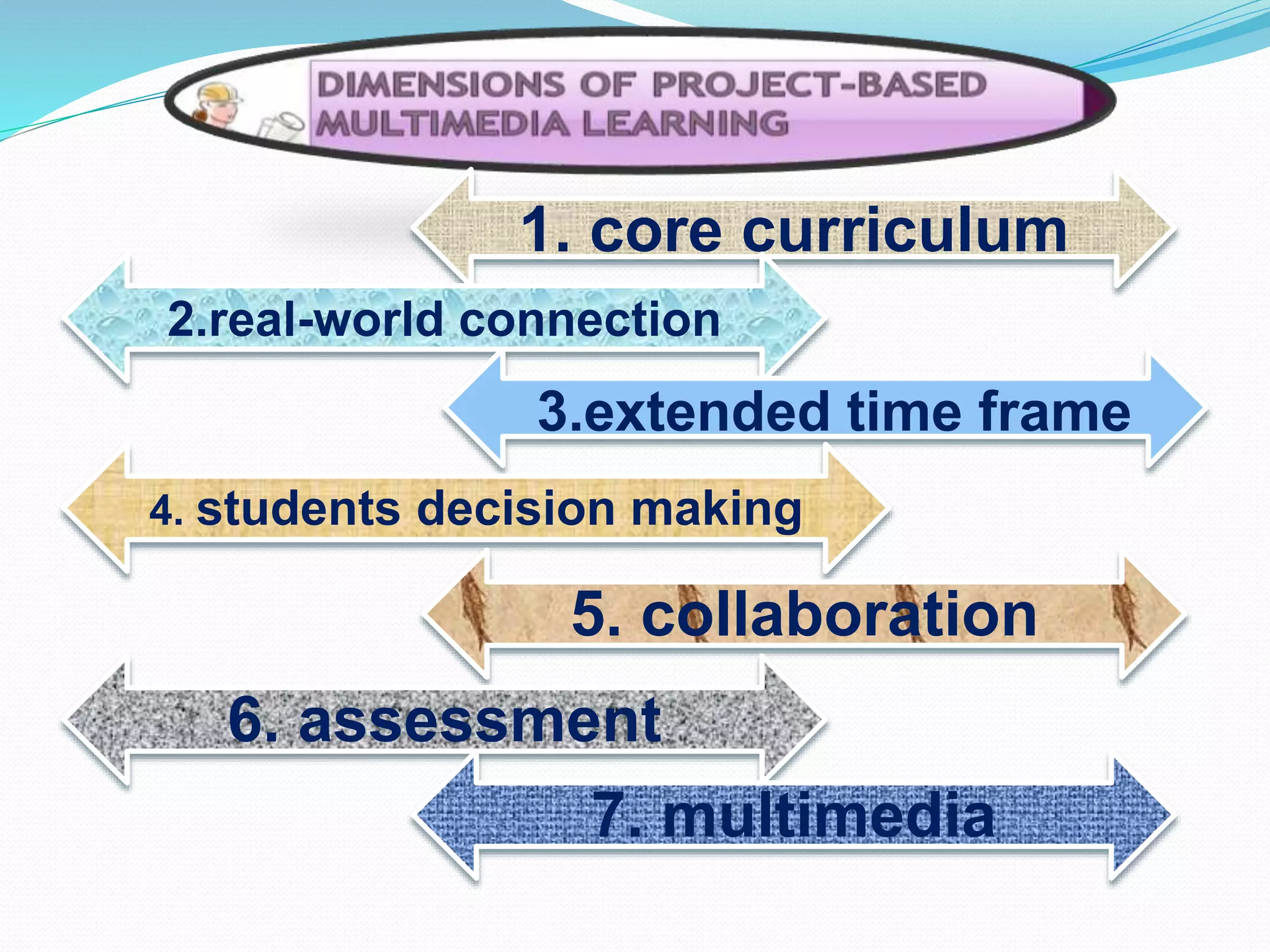 1. core curriculum
2.real-world connection
3.extended time frame
4. students decision making
5. collaboration
6. assessment
7. multimedia