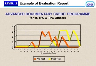 Learning Evaluation | PDF